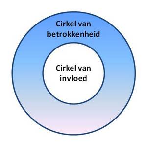 Covey cirkels invloed en betrokkenheid 300 x 292